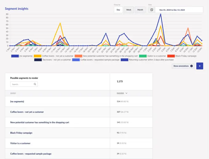 Segment Insights